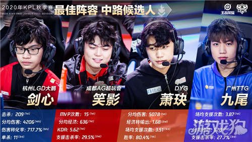 甲足球的教 甲足球的教